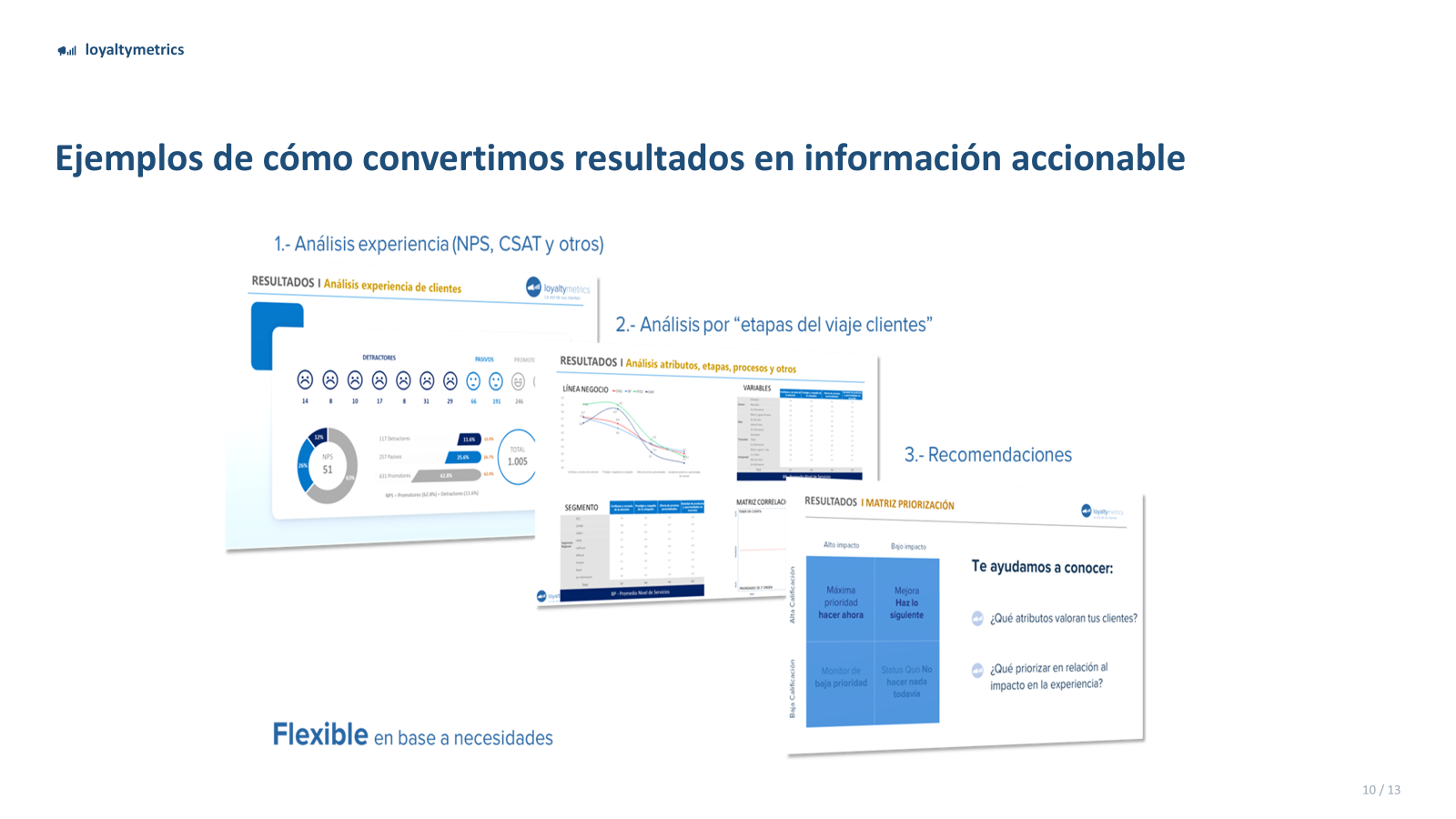 Ejemplo referencial de cómo Loyalty Metrics convierte resultados de experiencia en análisis, prioridades y recomendaciones.